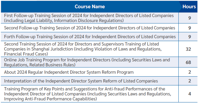 Board training courses