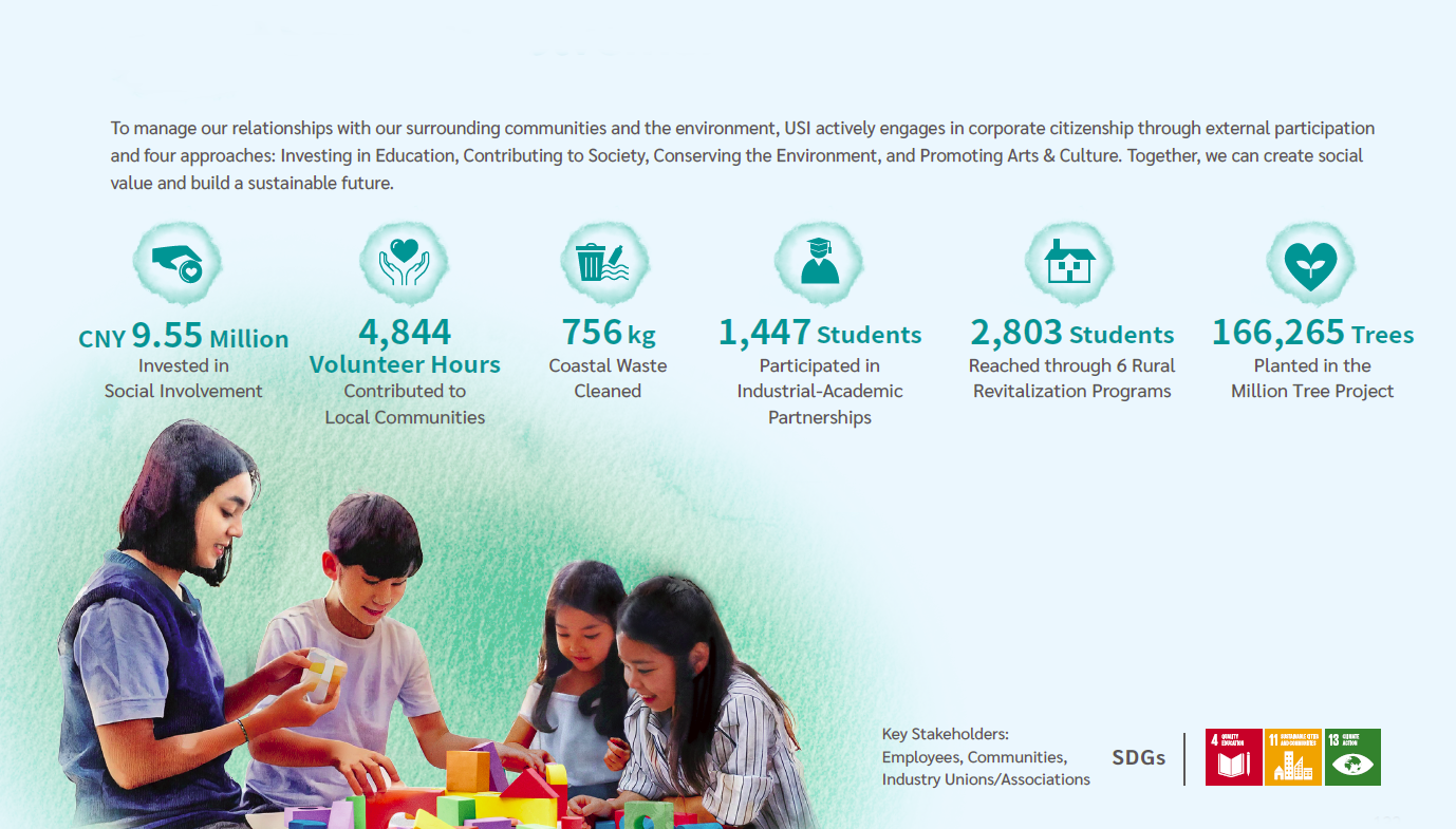 2024 Key Performances