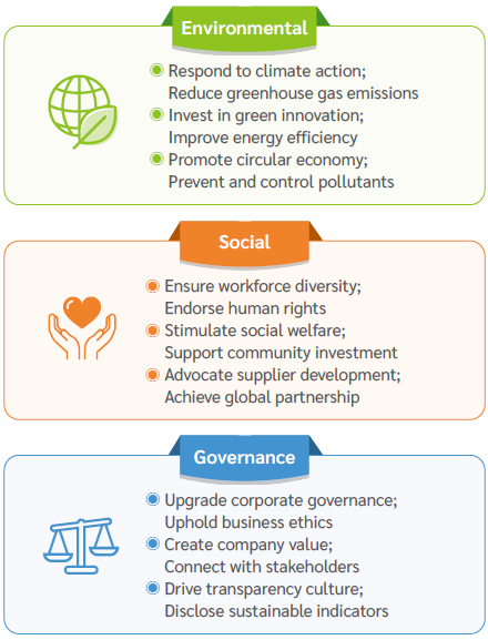 sustainability policy